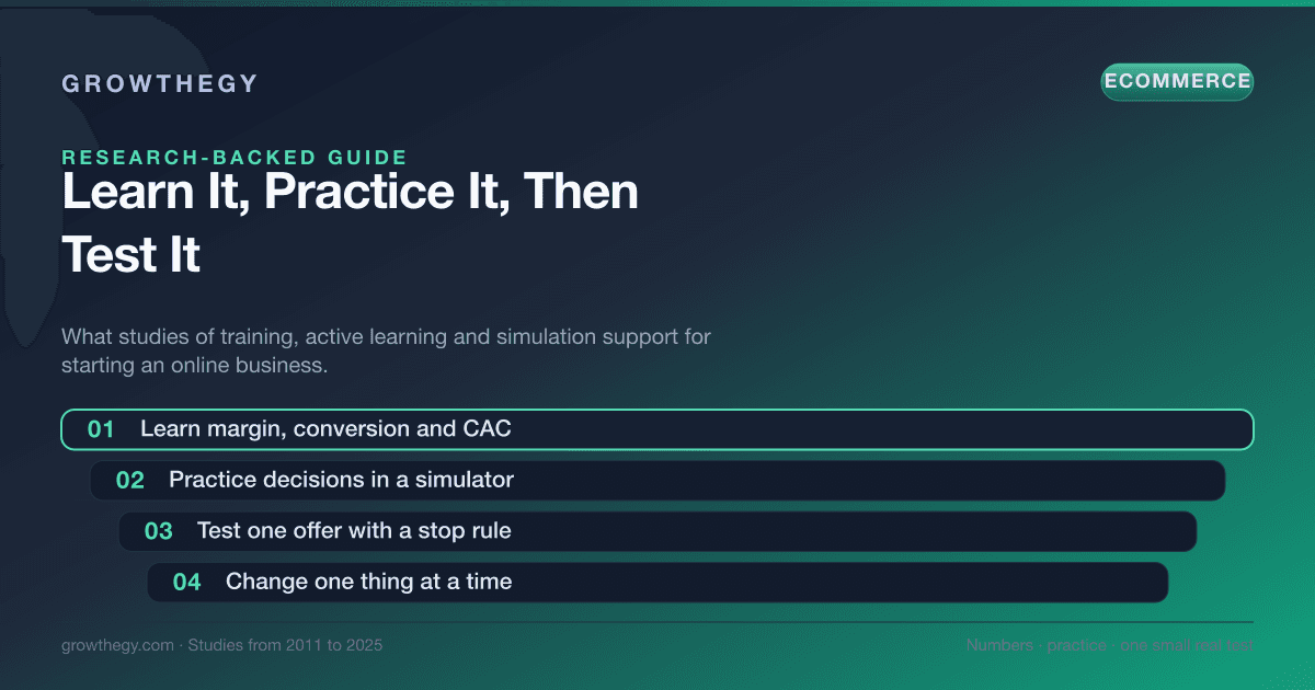 Infographic: a four-step path for learning ecommerce, from learning the numbers to practising decisions, testing one offer and scaling what works