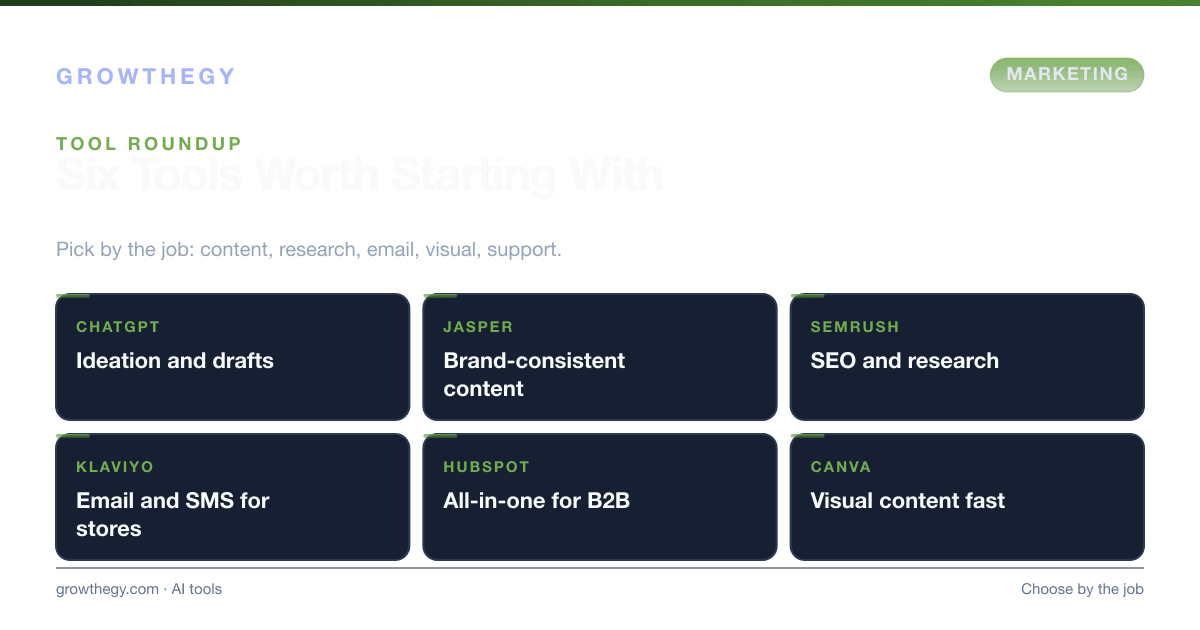 Infographic: the best AI marketing tools for small business — ChatGPT, Jasper, Semrush, Klaviyo, HubSpot and Canva compared by the job each one does