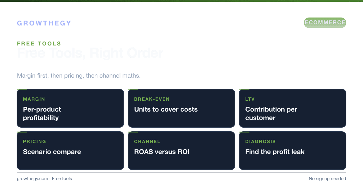 Infographic: free ecommerce profitability tools — product margin analyser, LTV calculator, break-even and pricing scenario tools to run before you spend
