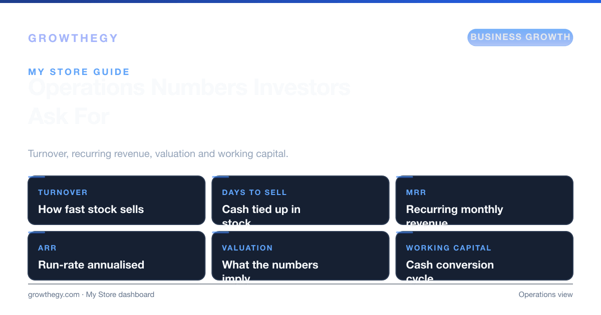 Infographic: ecommerce operations guide — inventory turnover, days to sell, MRR and ARR, valuation multiples and working capital from My Store