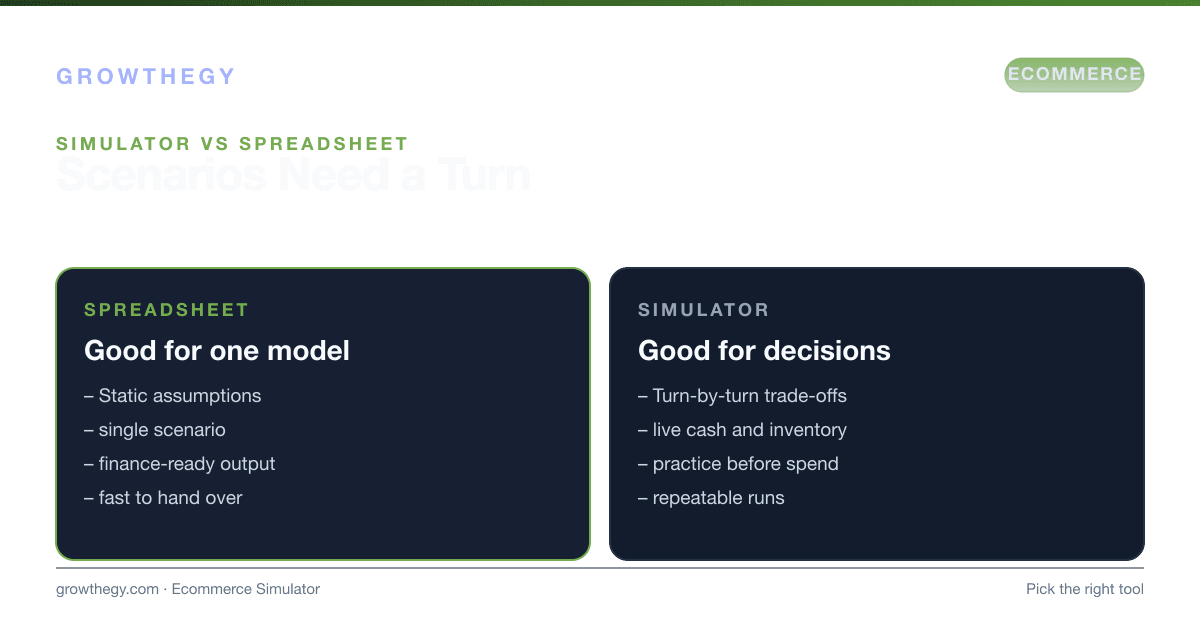 Infographic: ecommerce simulator versus spreadsheets for forecasting — when a spreadsheet is enough and when turn-based scenarios teach more