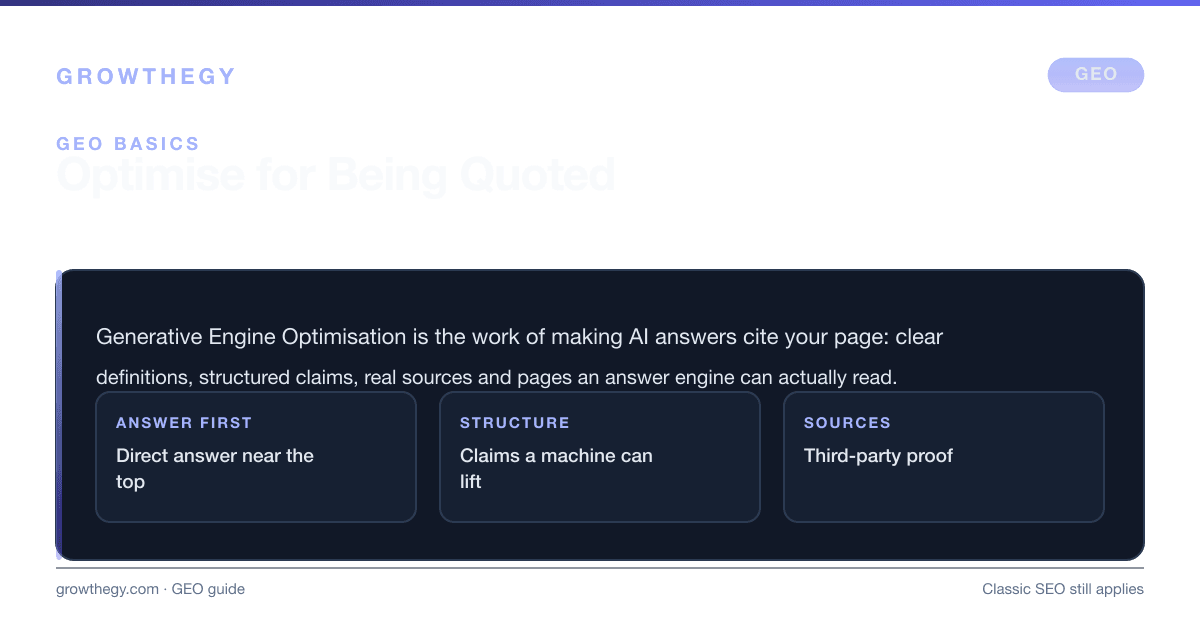 Infographic: what generative engine optimisation is for the AI era — answer-first pages, structured claims and real sources so AI Overviews cite you