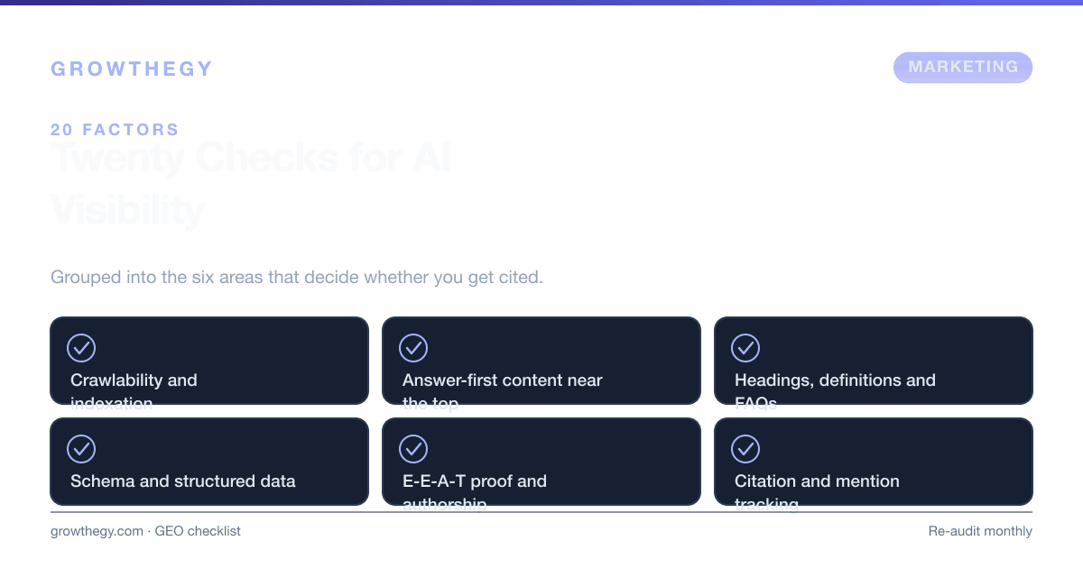 Infographic: GEO audit checklist for AI Overview visibility — crawlability, answer-first content, structure, schema, E-E-A-T proof and measurement