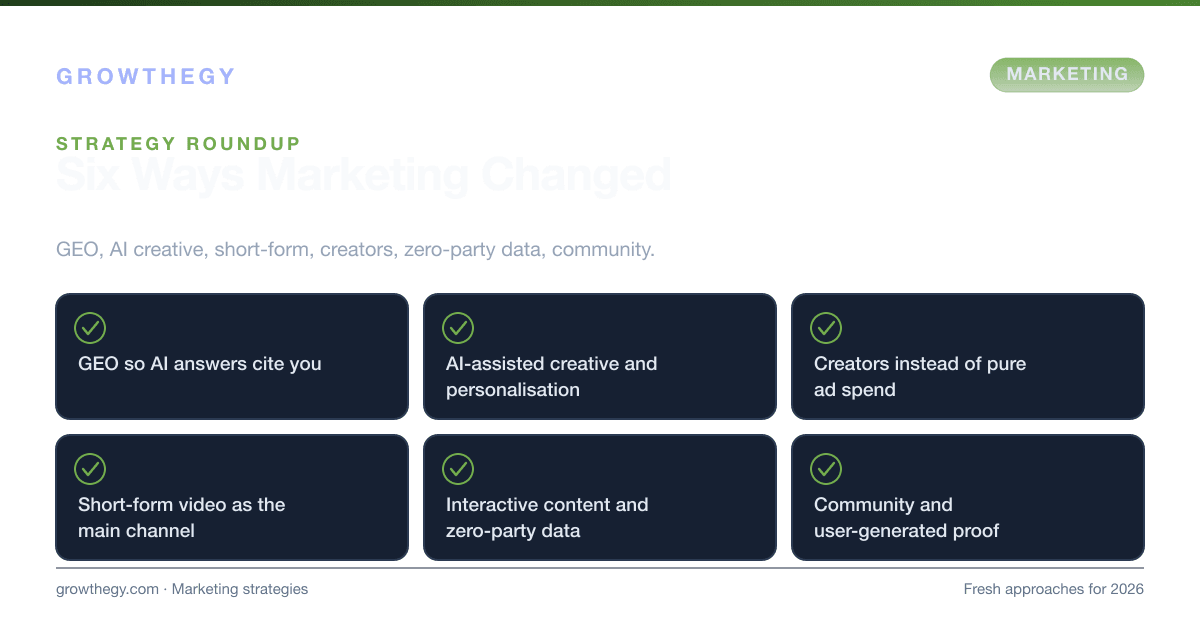 Infographic: six innovative digital marketing strategies — GEO, AI creative, influencer marketing, short-form video, interactive content and community