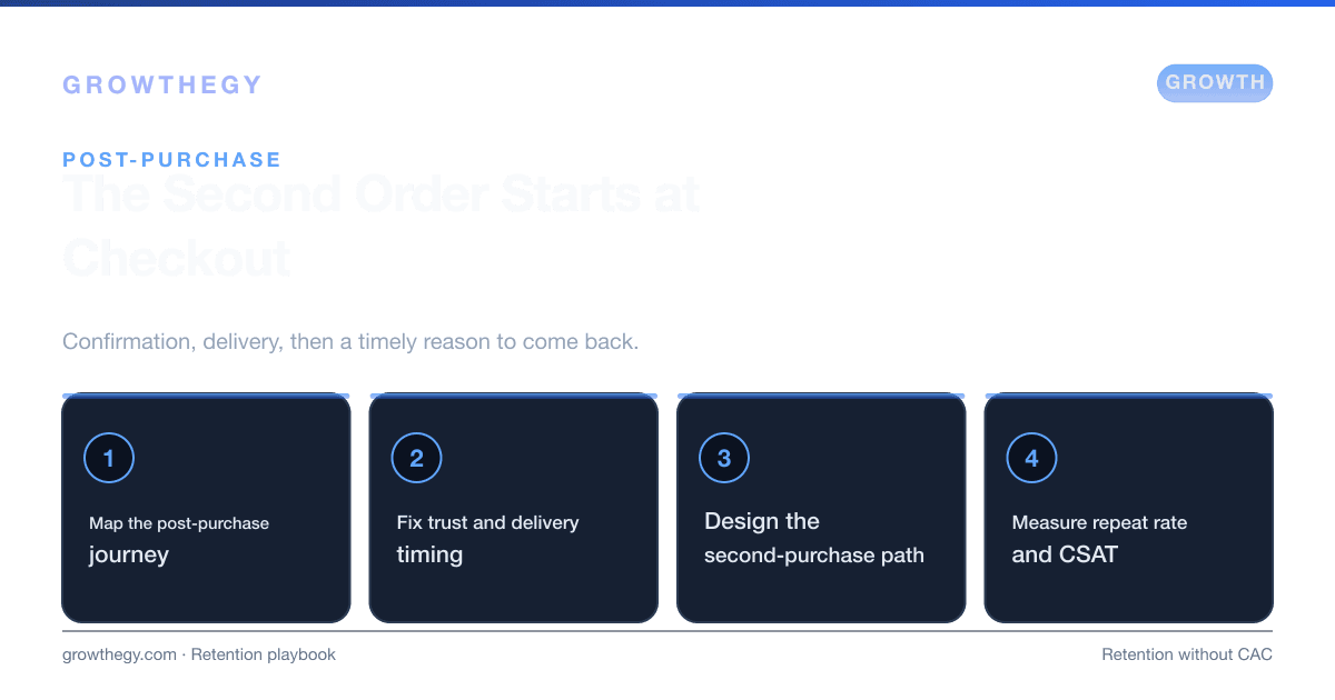 Infographic: four steps to optimise post-purchase for DTC brands — map the journey, fix trust and timing, design the second purchase, measure repeat rate