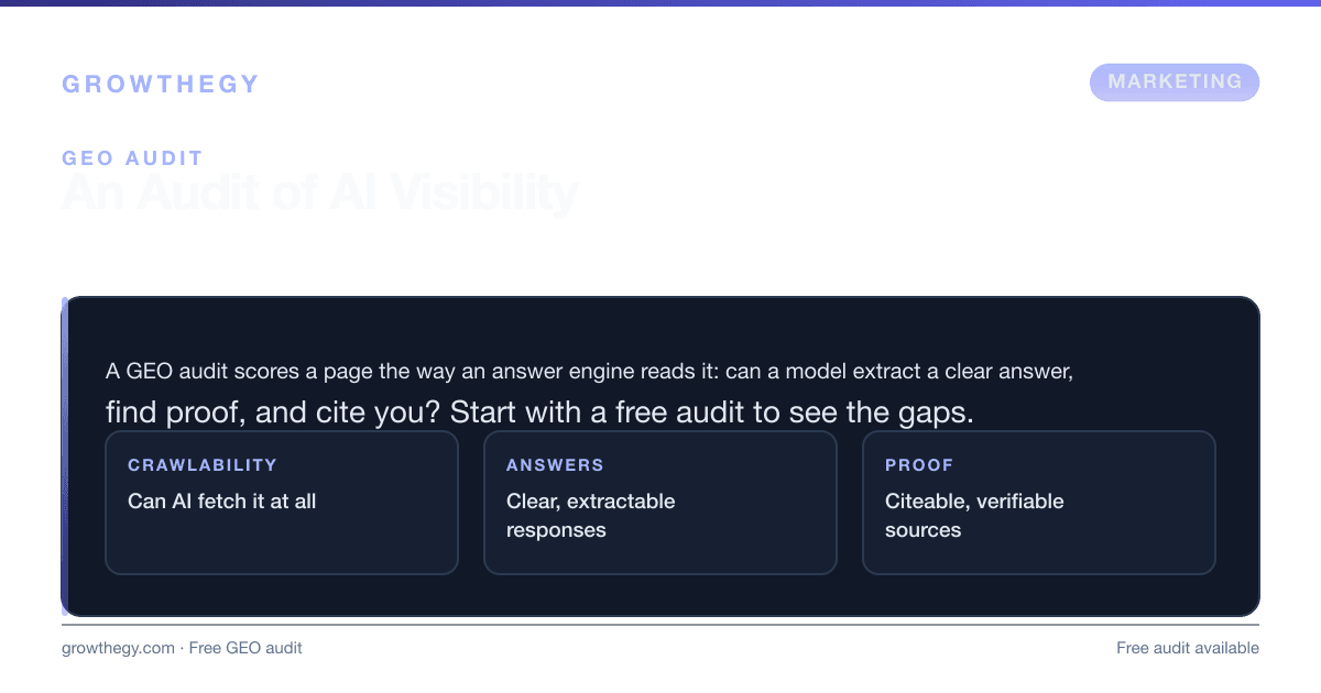 Infographic: what a GEO audit is — scoring pages for AI Overview visibility, answer extraction, citation-ready proof and structured data