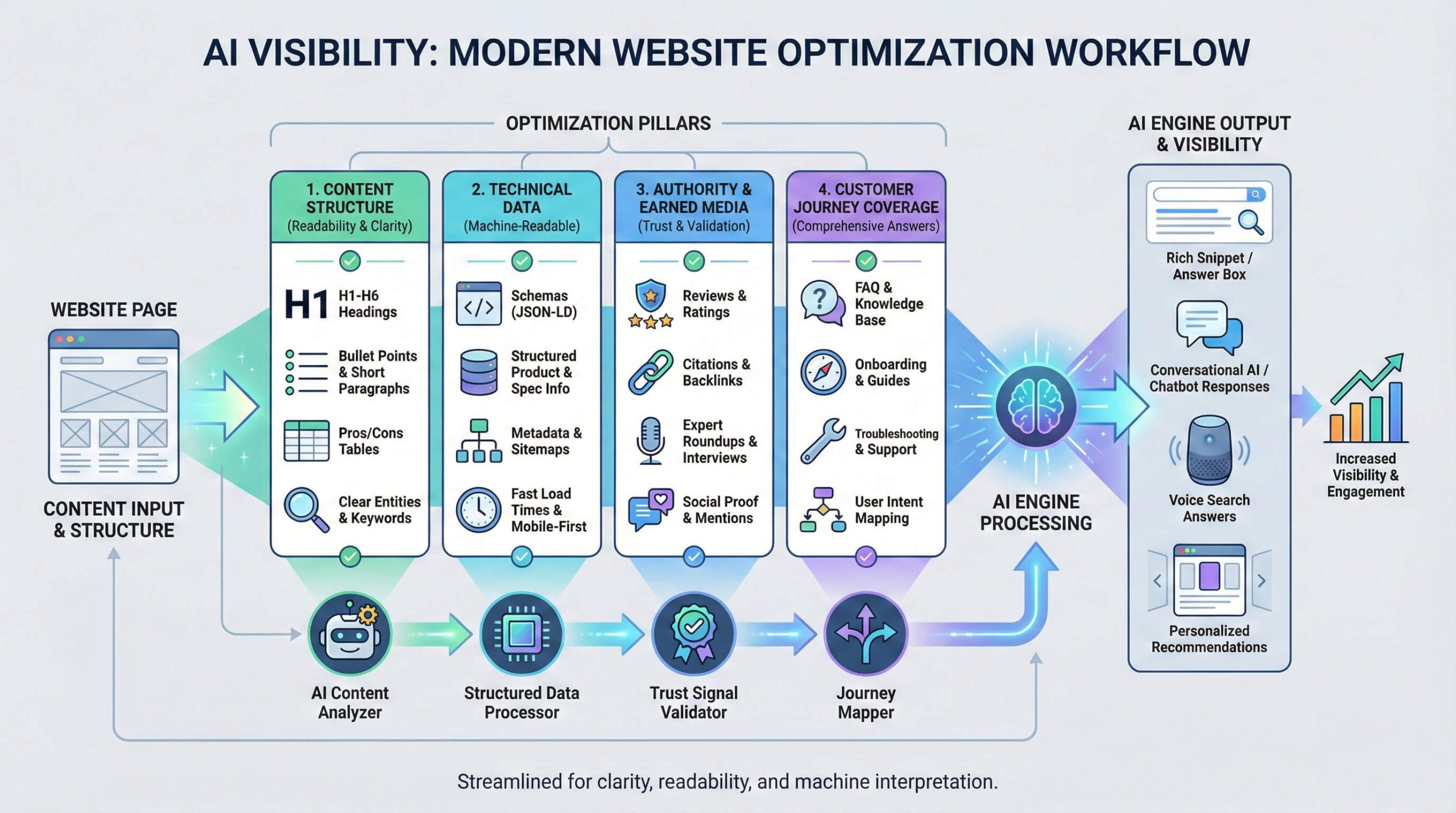 How to Dominate AI Search Visibility Science-Backed Guide for 2026